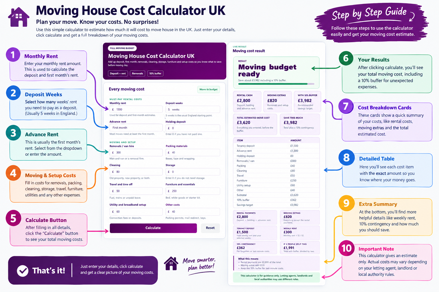 Moving House Cost Calculator UK
