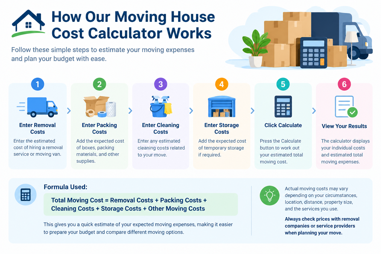 How Our Moving House Cost Calculator Works
