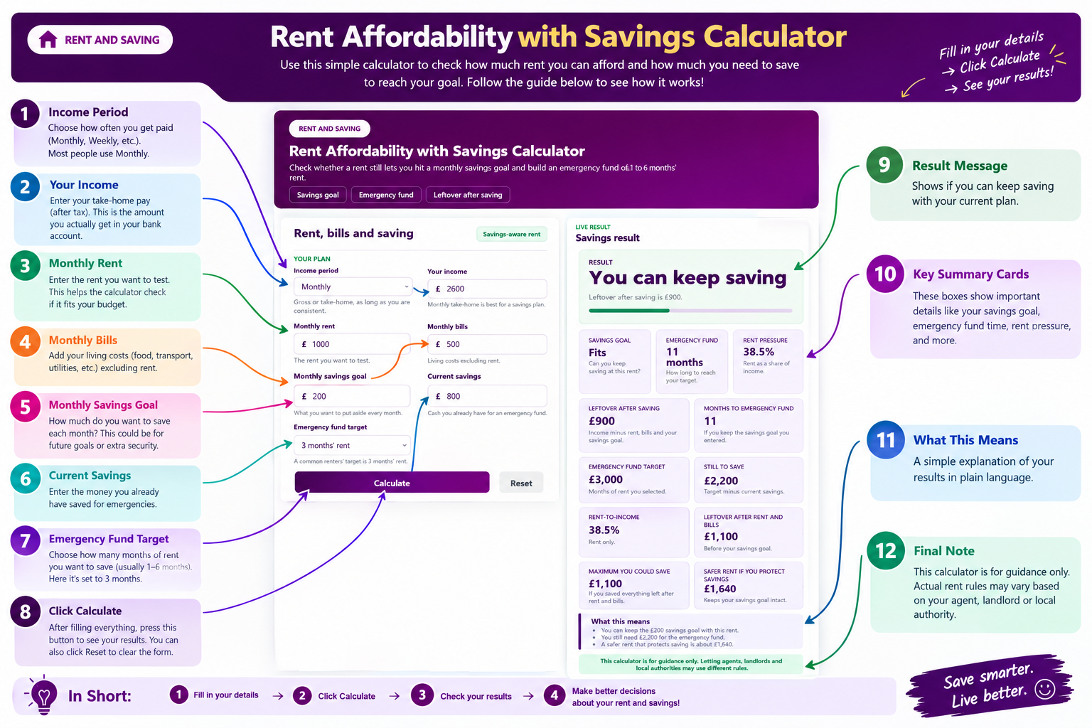 Rent Affordability with Savings Calculator
