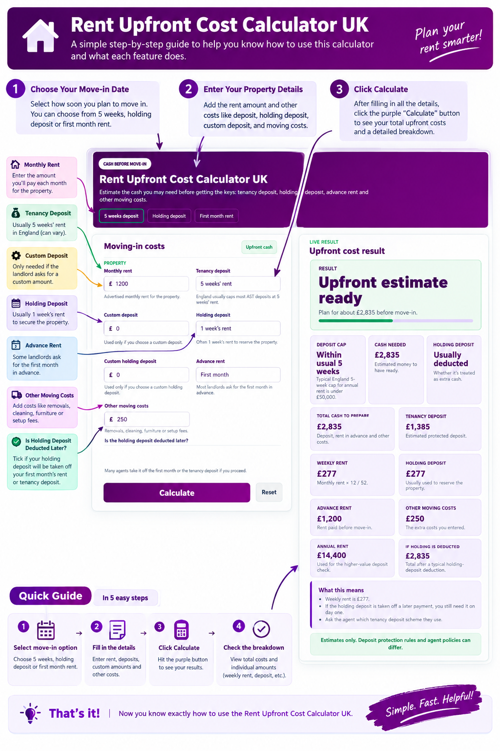 Rent Upfront Cost Calculator Uk
