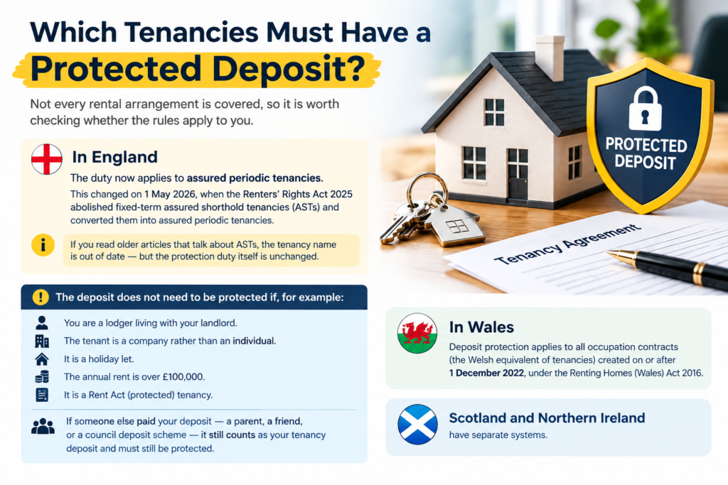 Tenancy Deposit Protection