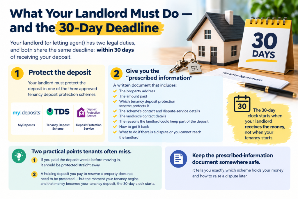 Tenancy Deposit Protection