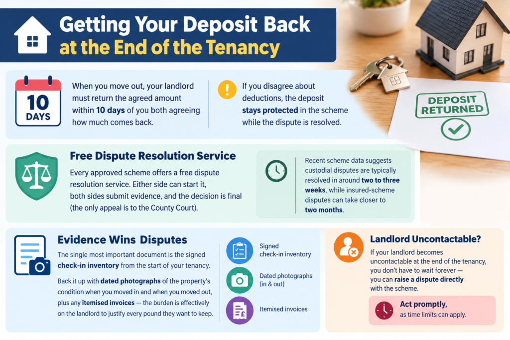 Tenancy Deposit Protection