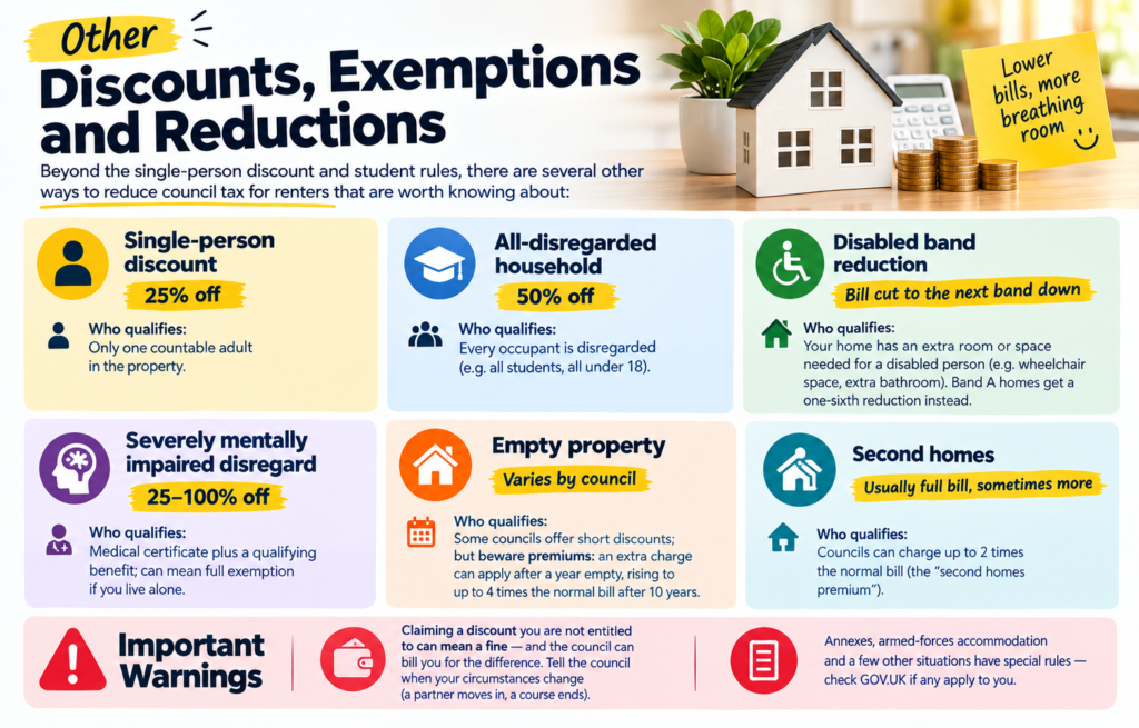Council Tax for Renters