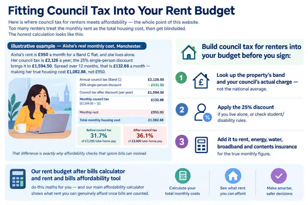 Council Tax for Renters