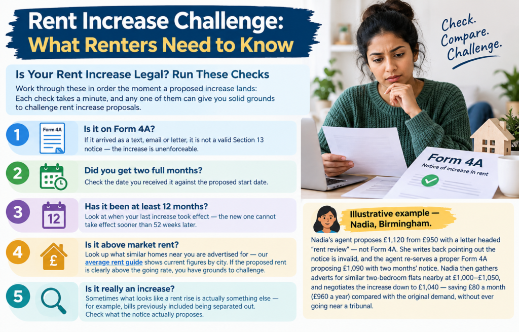 Challenge Rent Increase
