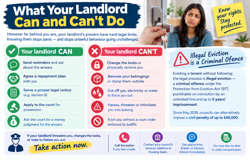 Rent Arrears 