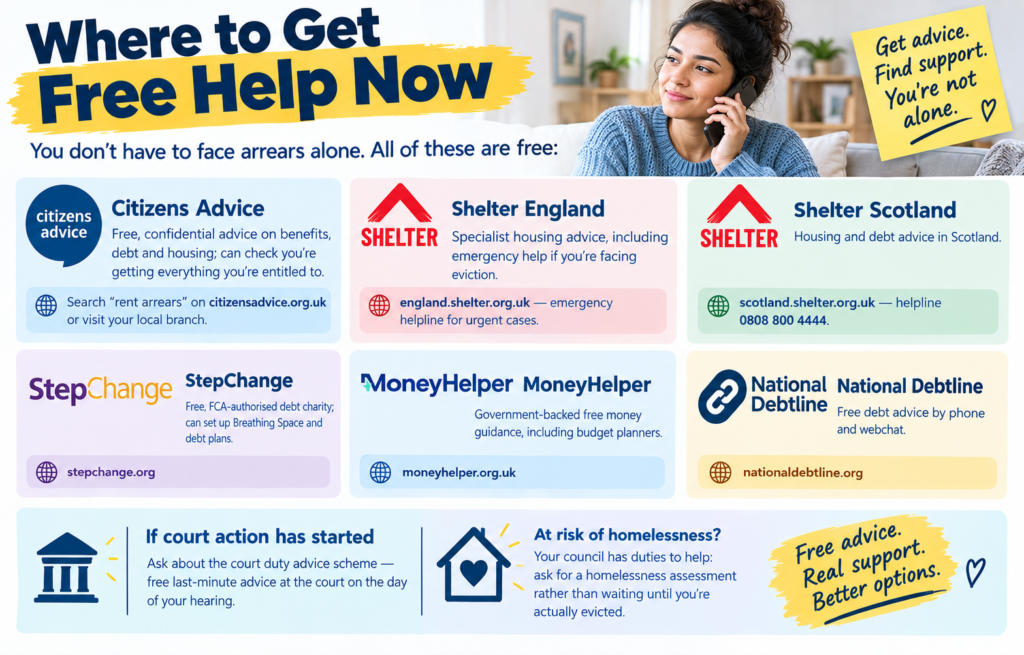 Rent Arrears 