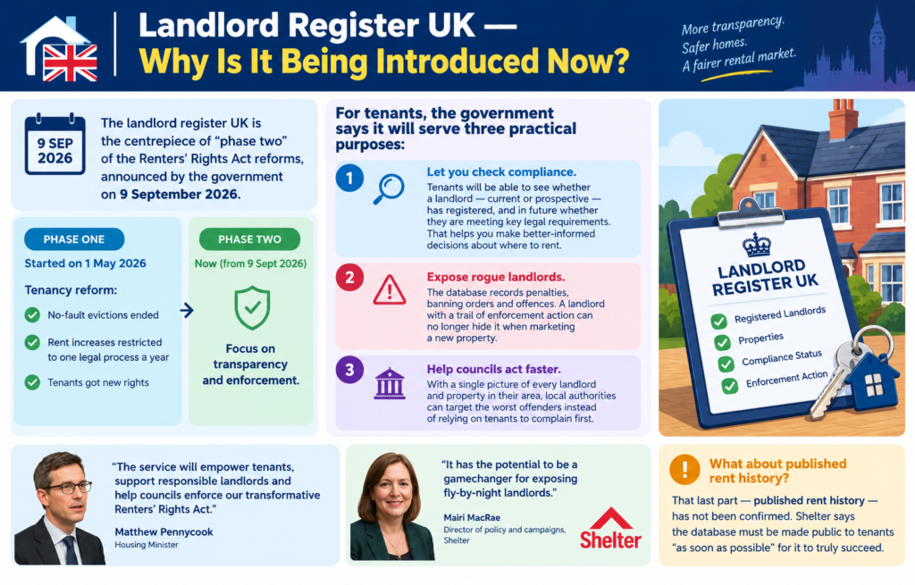 Landlord Register UK