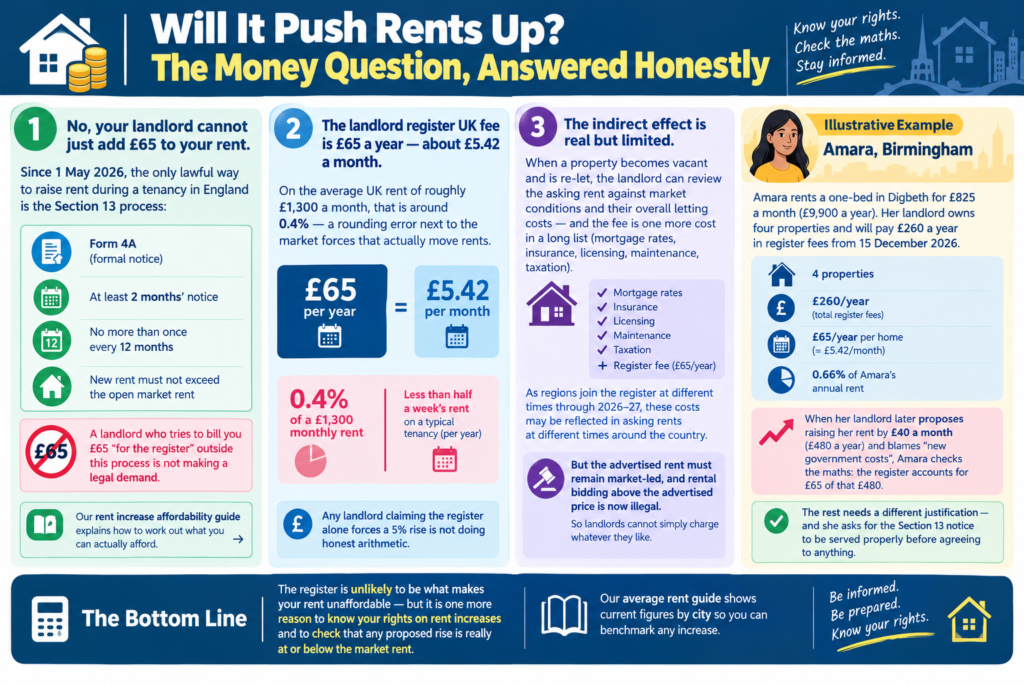 Landlord Register UK