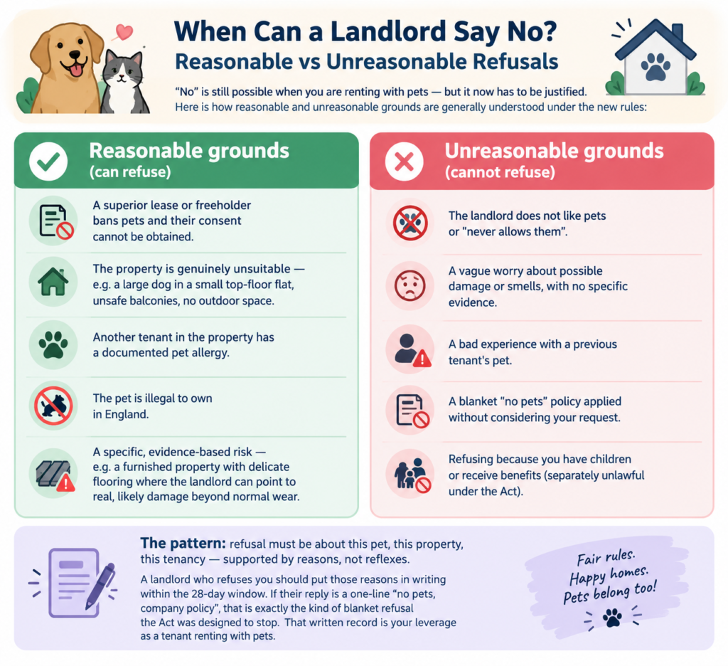 Renting with Pets