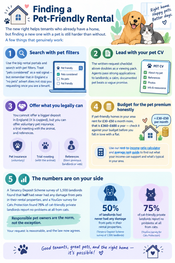 Renting with Pets