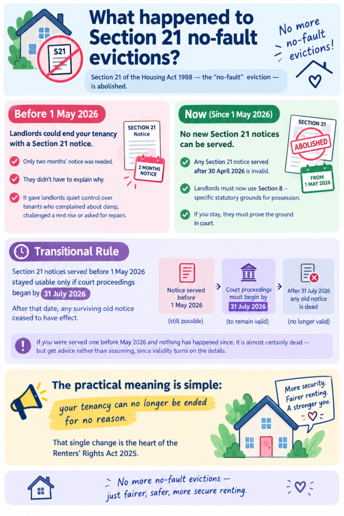 Renters' Rights Act