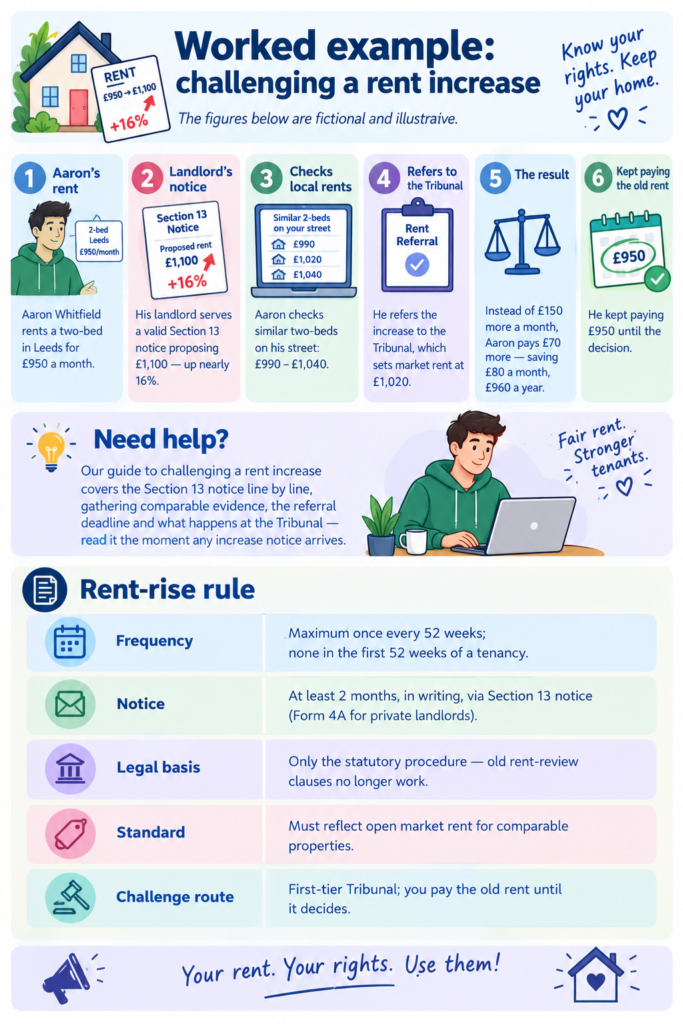 Renters' Rights Act