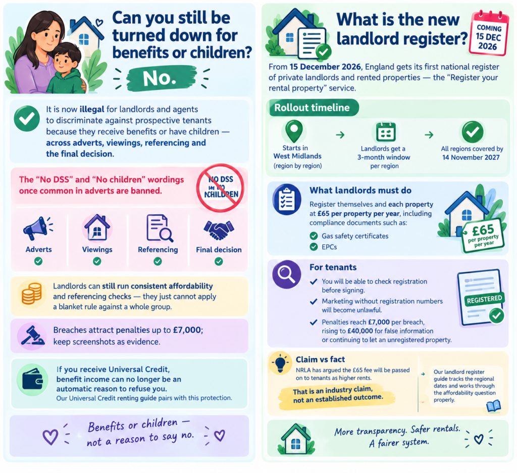 Renters' Rights Act