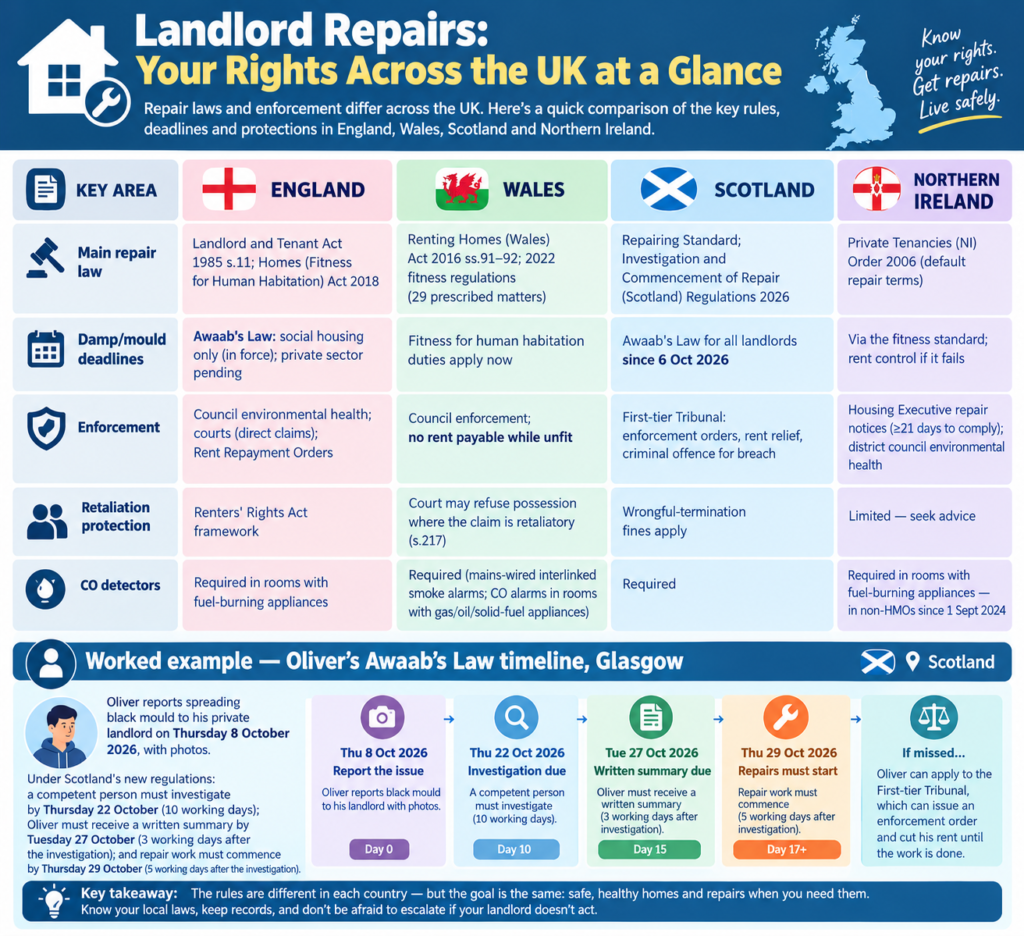 Landlord Repairs