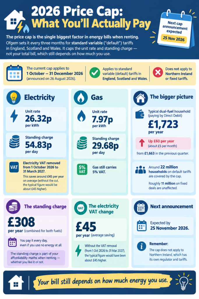 Energy Bills When Renting