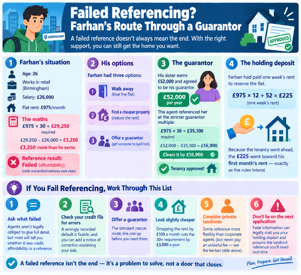 Tenant Referencing
