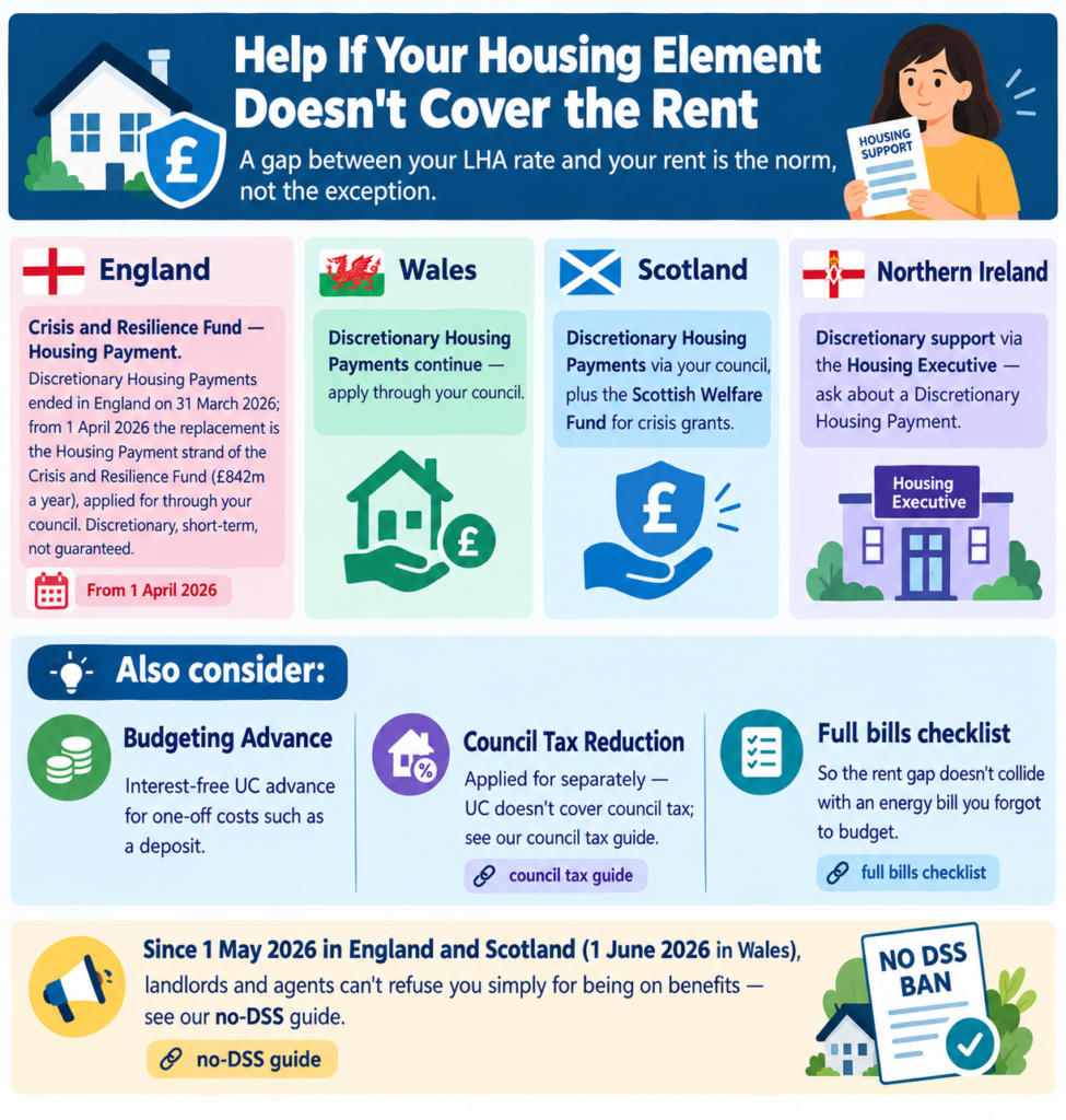 How Much Rent Will Universal Credit Pay