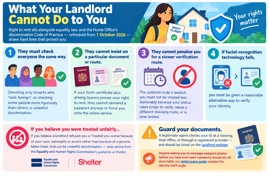 Right to Rent Checks UK