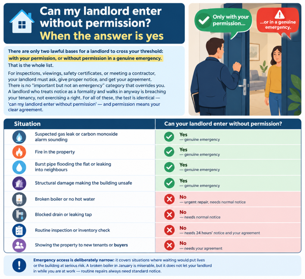 Can My Landlord Enter Without Permission