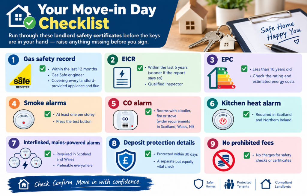 Landlord Safety Certificates