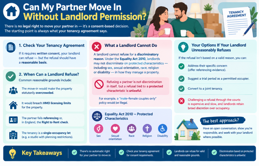 Can My Partner Move In