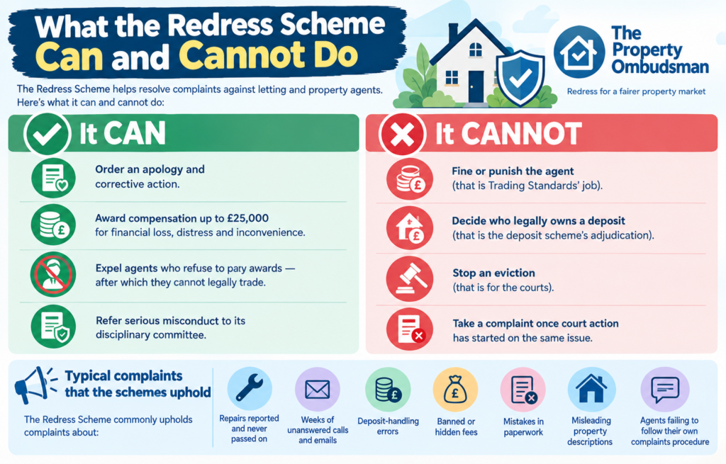 How to Complain About a Letting Agent