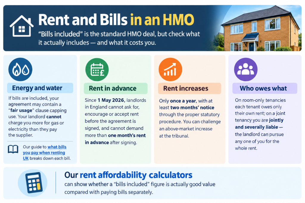 HMO Tenant Rights