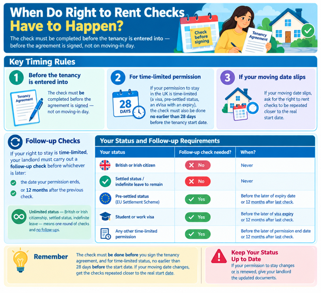 Right to Rent Checks UK
