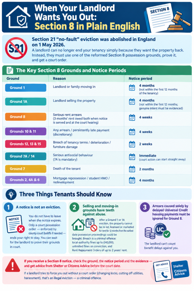 Ending Your Tenancy