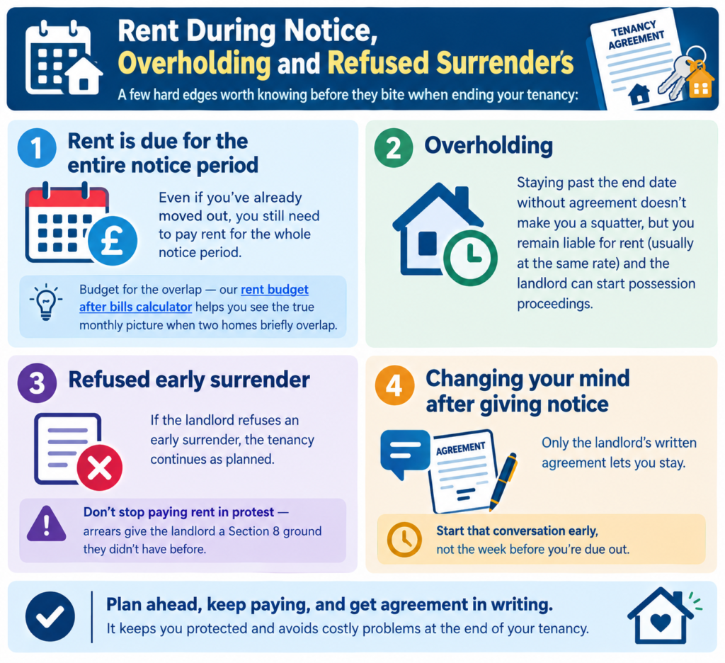 Ending Your Tenancy