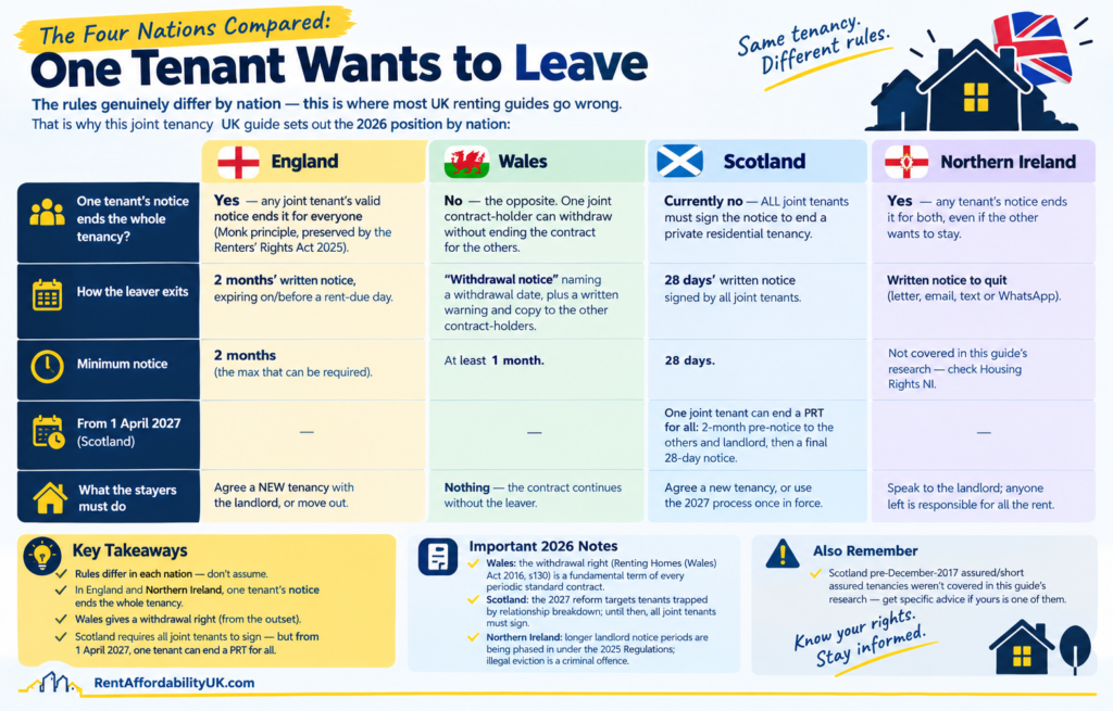 Joint Tenancy UK