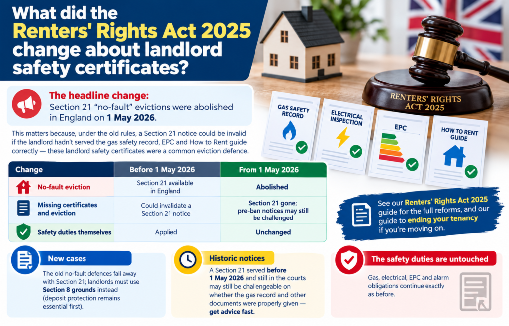 Landlord Safety Certificates
