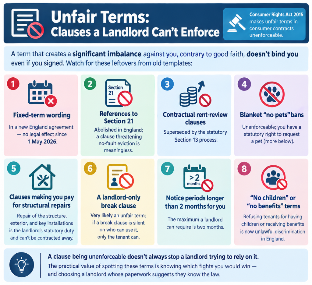 Tenancy Agreement