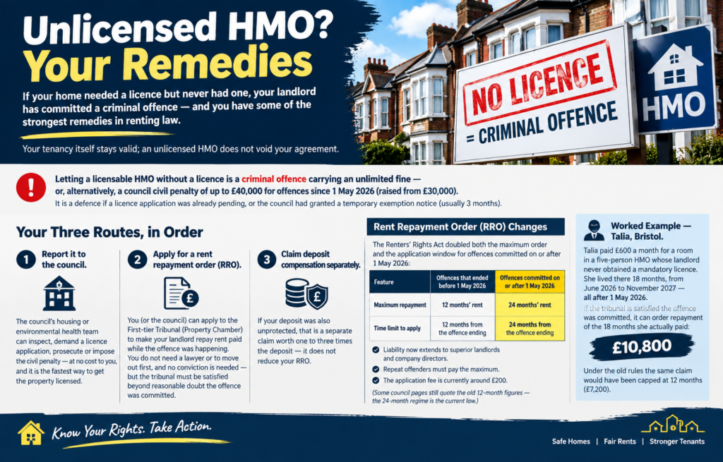 HMO Tenant Rights