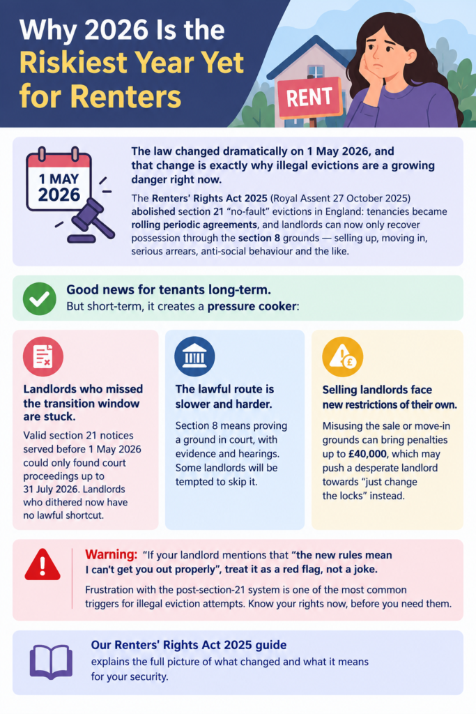 Illegal Eviction UK