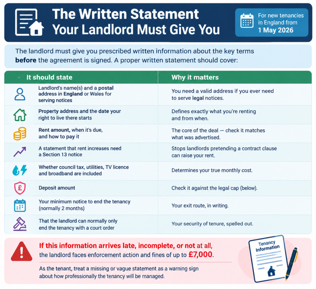 Tenancy Agreement